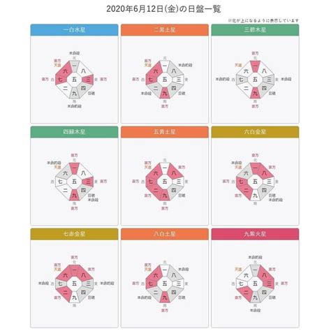 吉方位|九星気学 八雲院